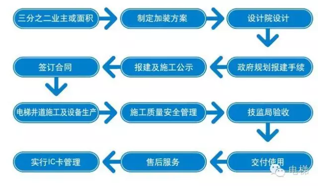 長(zhǎng)沙老舊小區(qū)加裝電梯需加強(qiáng)政策指導(dǎo)